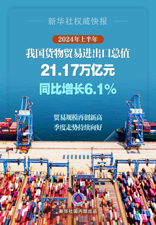 外贸半年报 21万亿货物进出口新高，中国经济的韧性答卷